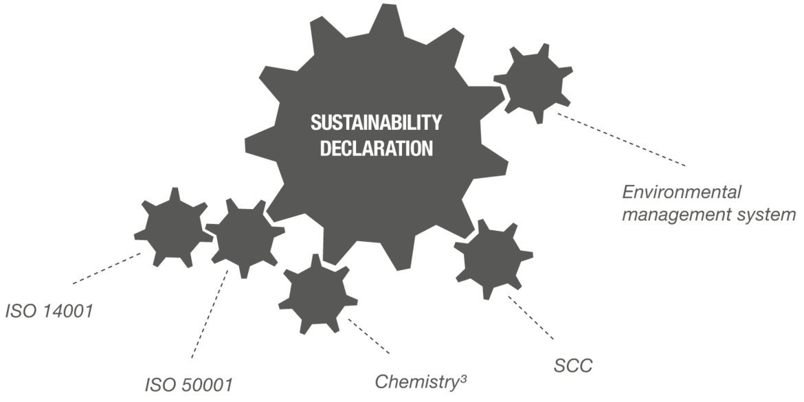 Declaration of sustainability of the Steuler Group
