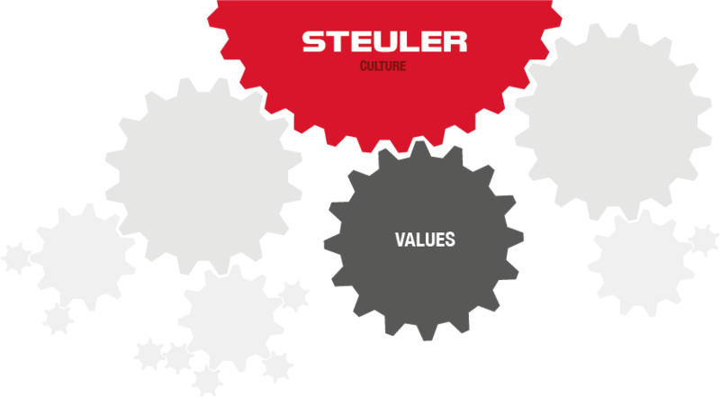 Values at the Steuler Group