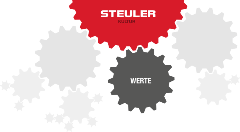 Werte in der Steuler-Gruppe