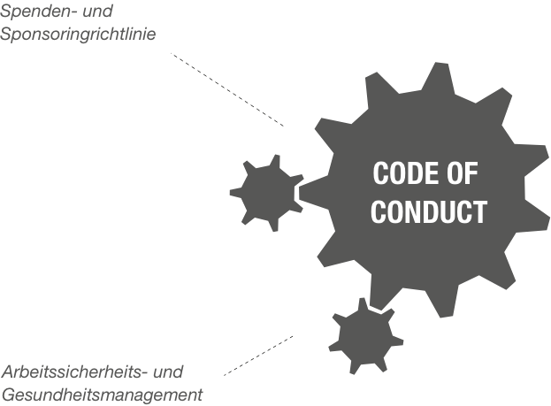 Code of Conduct Verhaltensrichtlinien der Steuler-Gruppe