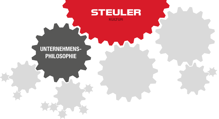 Philosophie der Steuler-Gruppe