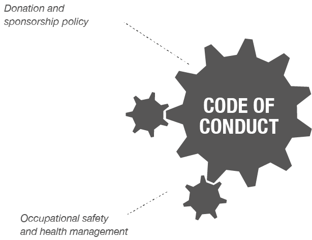 Code of Conduct of the Steuler Group
