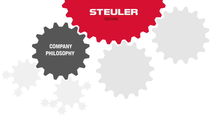 Company philosophy of the Steuler Group