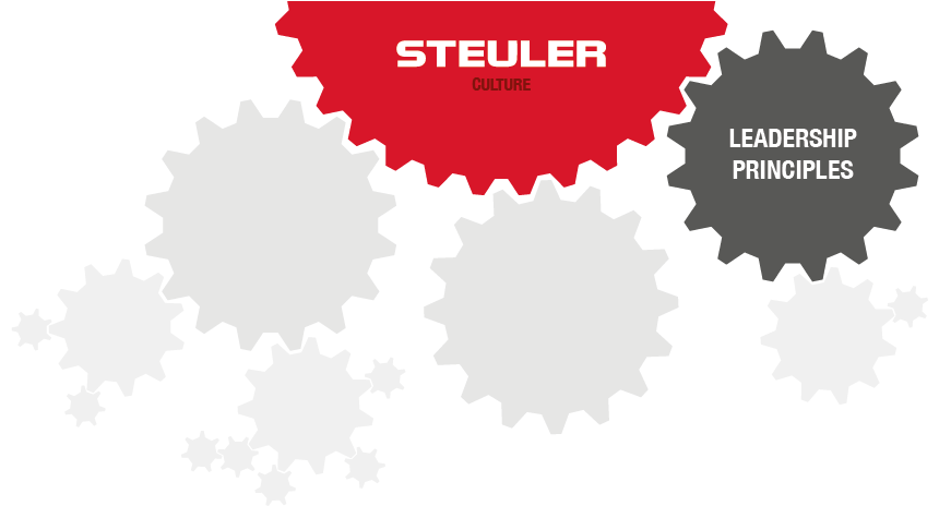 Leadership principles of the Steuler Group