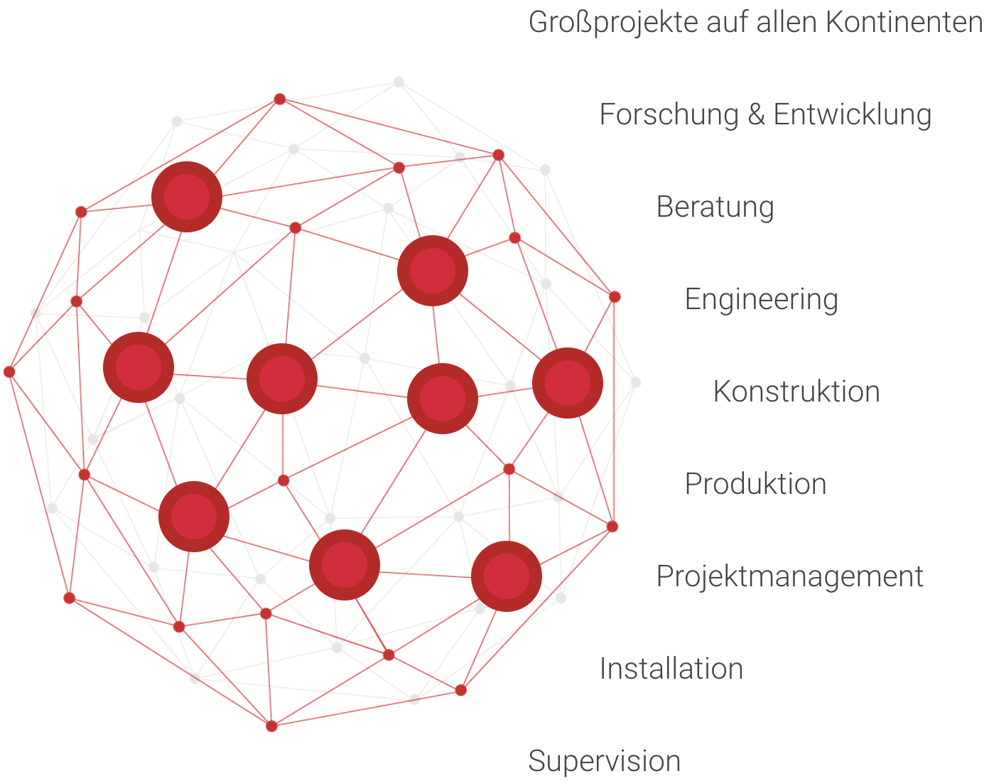 globe network